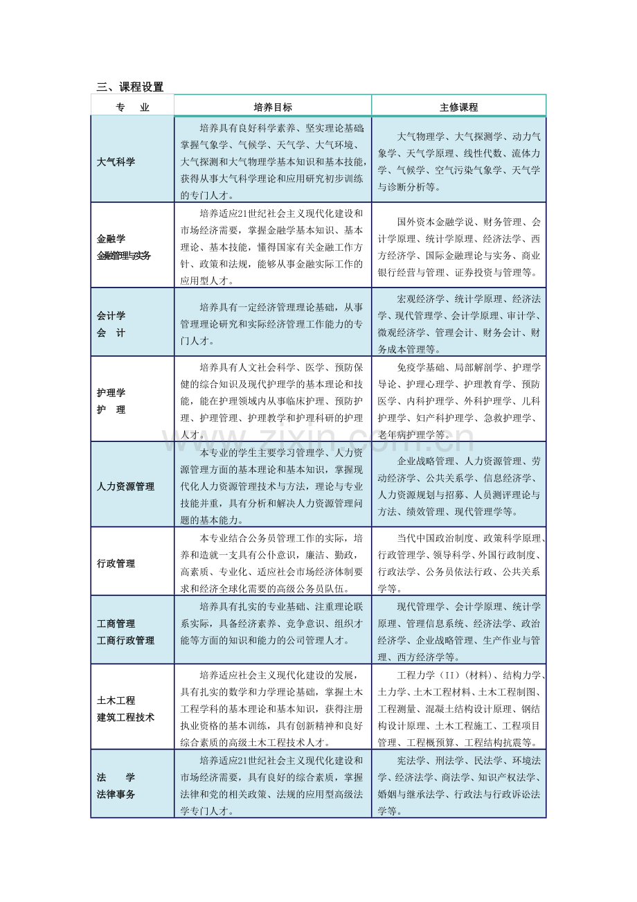 兰州大学网络教育2014年招生简章及报名流程.doc_第2页