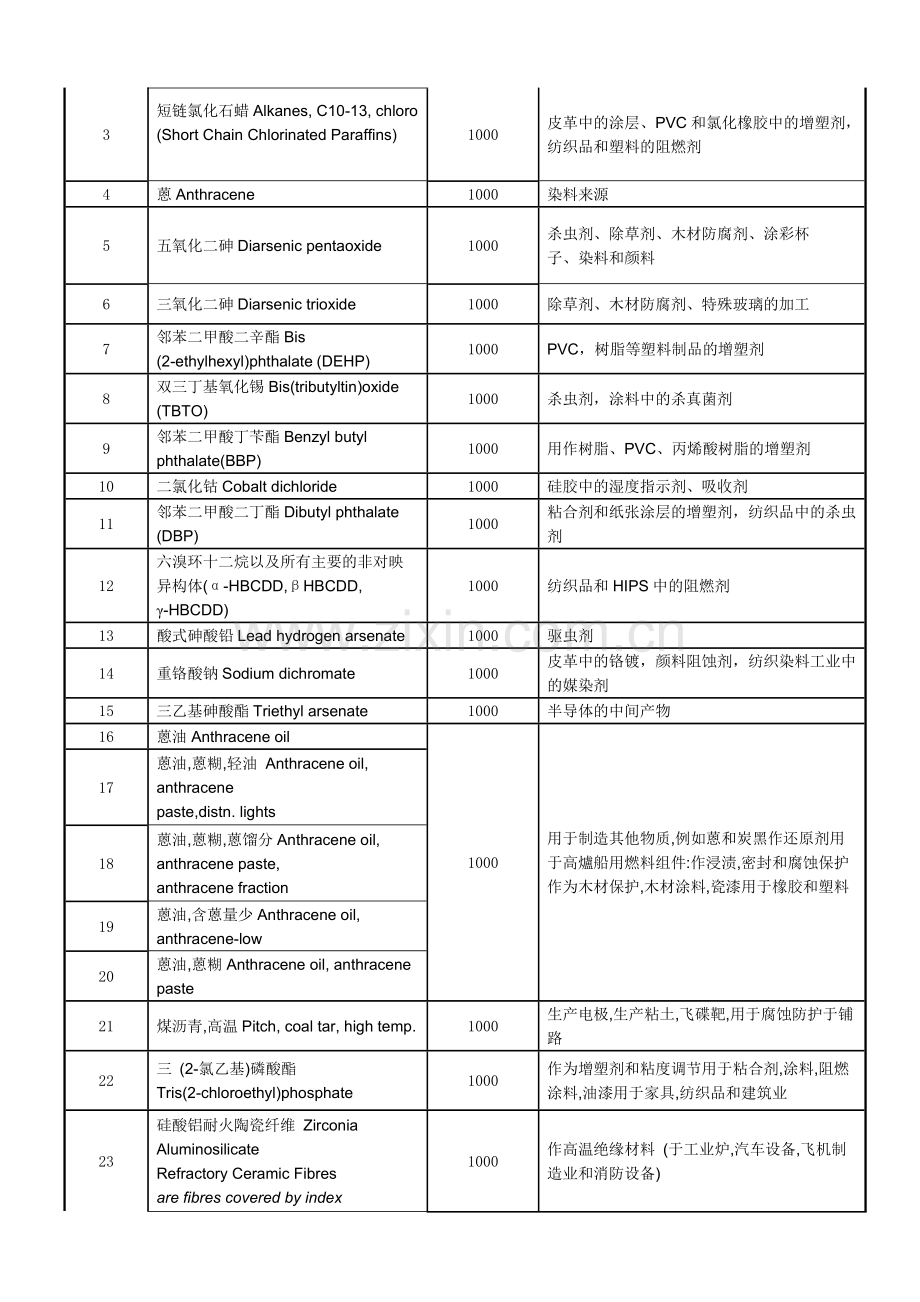 产品环保协议书.doc_第3页