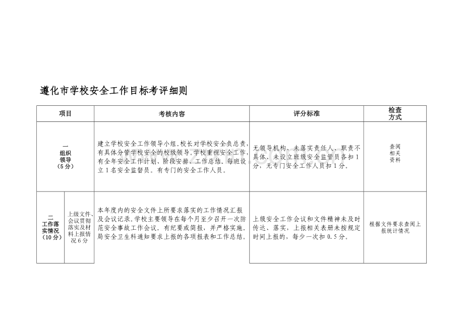 安全考核细则.doc_第1页