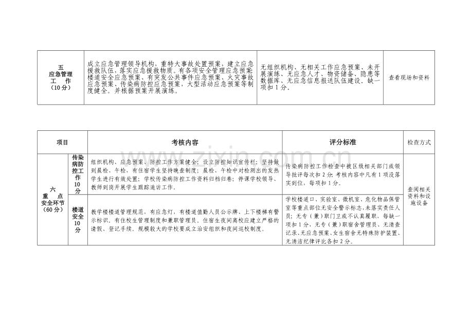 安全考核细则.doc_第3页