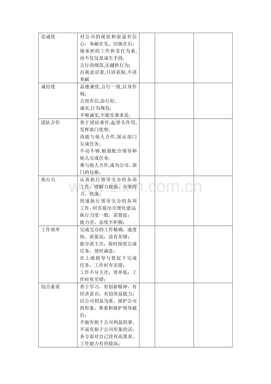 B绩效考核管理实施办法.doc_第2页