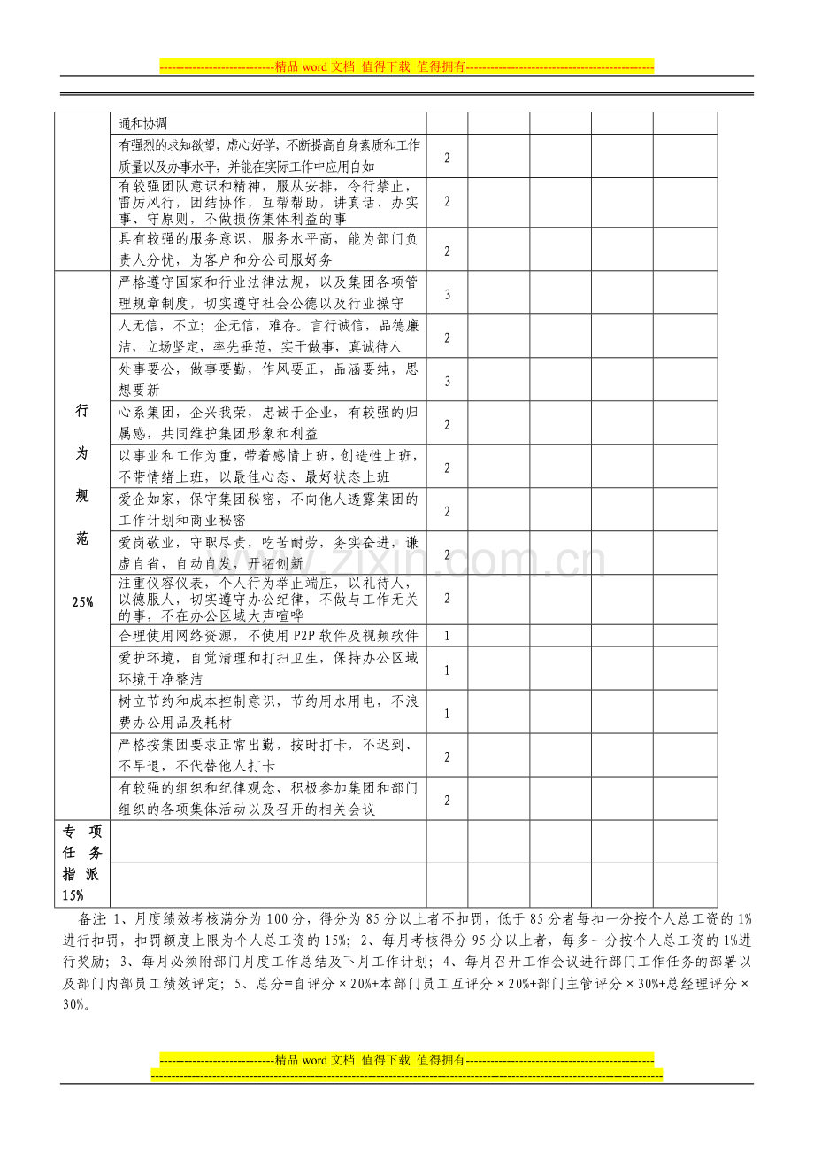 普通员工绩效考核表(第二版试行)..doc_第2页