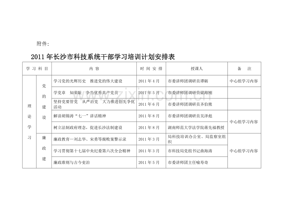 2011年长沙市科技系统干部学习培训计划安排表.doc_第1页