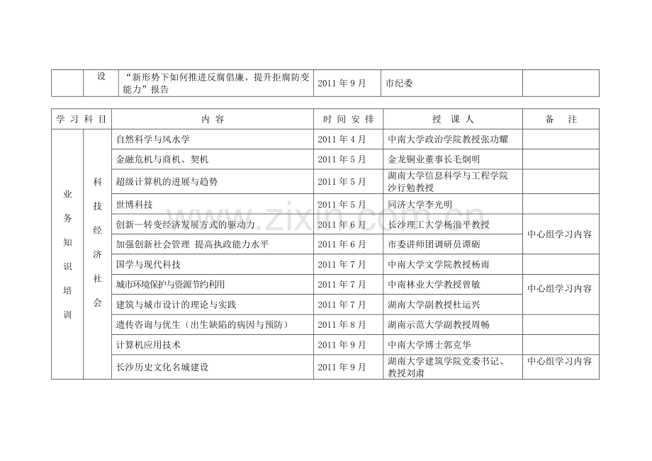 2011年长沙市科技系统干部学习培训计划安排表.doc_第2页