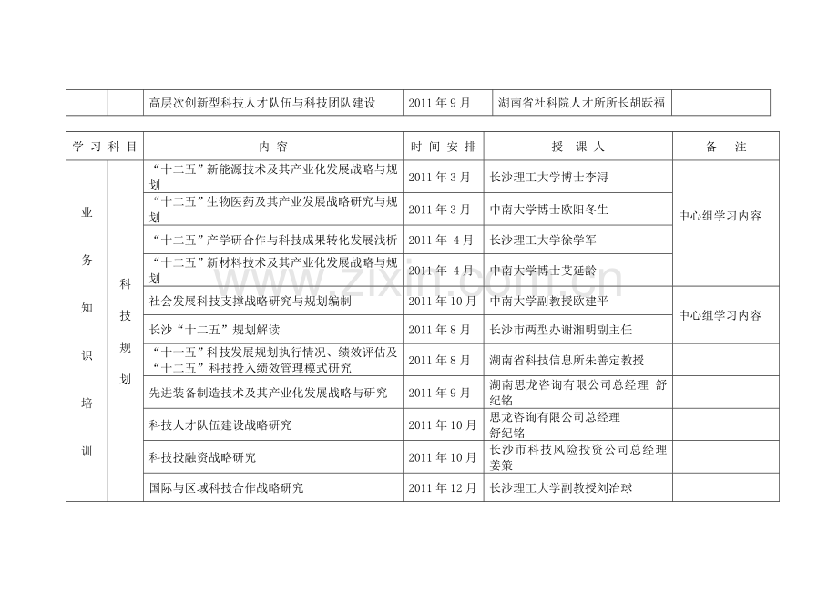 2011年长沙市科技系统干部学习培训计划安排表.doc_第3页