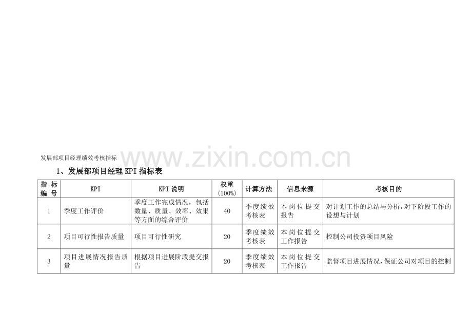 发展部项目经理绩效考核指标.doc_第1页