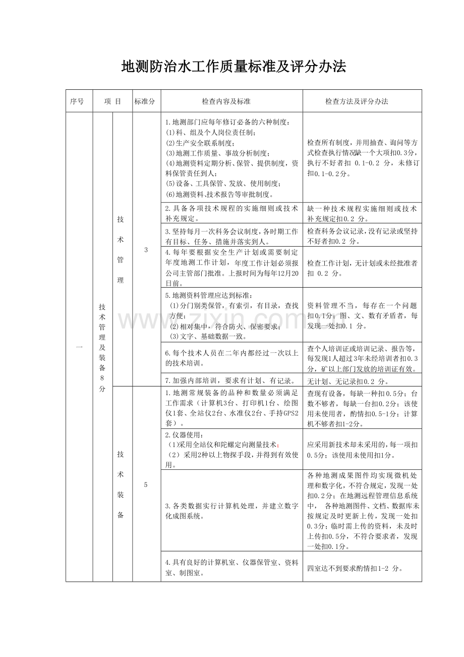 地测防治水工作质量标准化标准及考核评级办法.doc_第3页