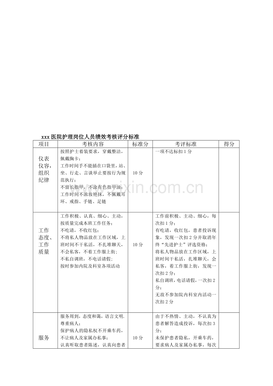 护理人员绩效考核量化表.doc_第1页