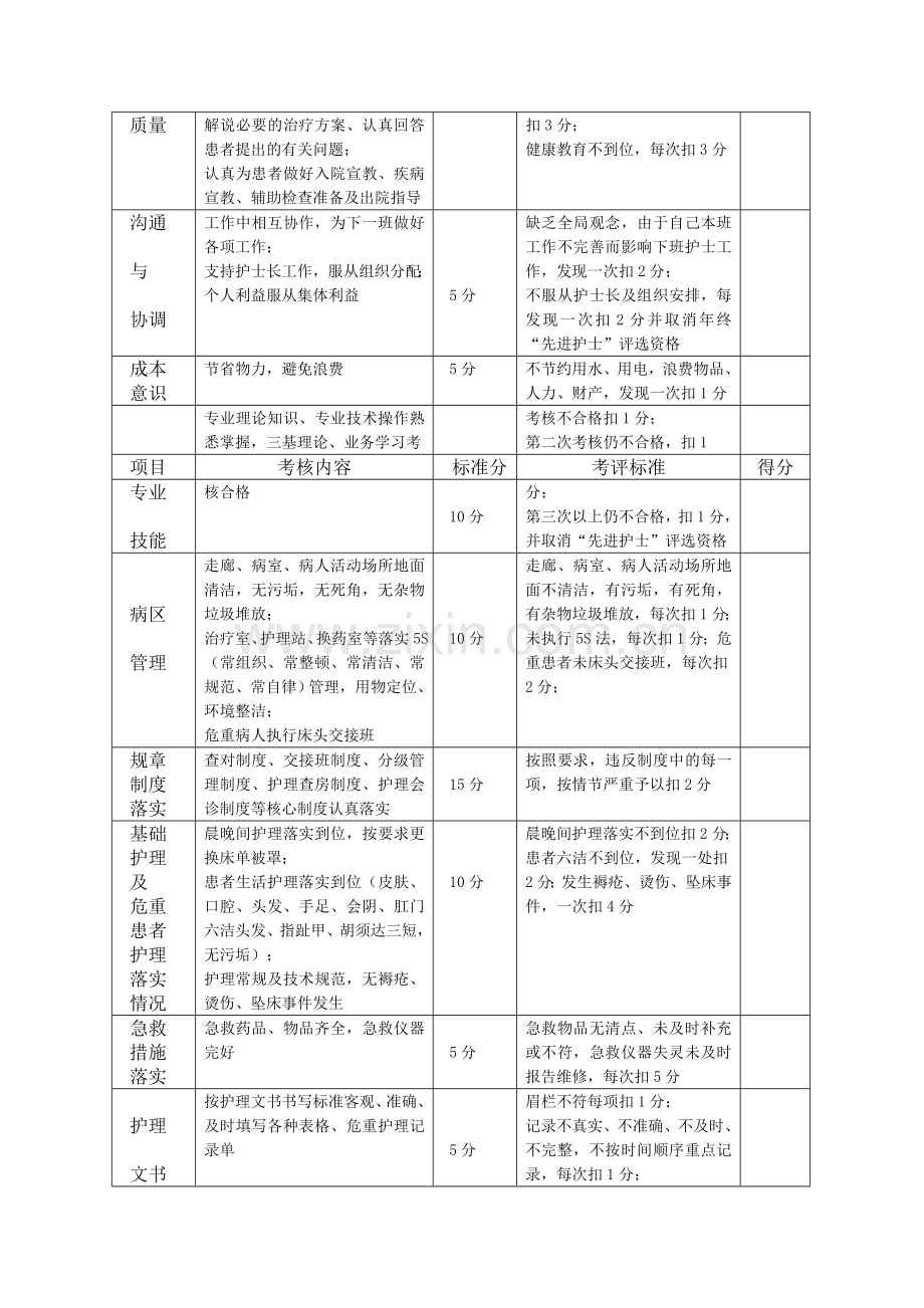 护理人员绩效考核量化表.doc_第2页