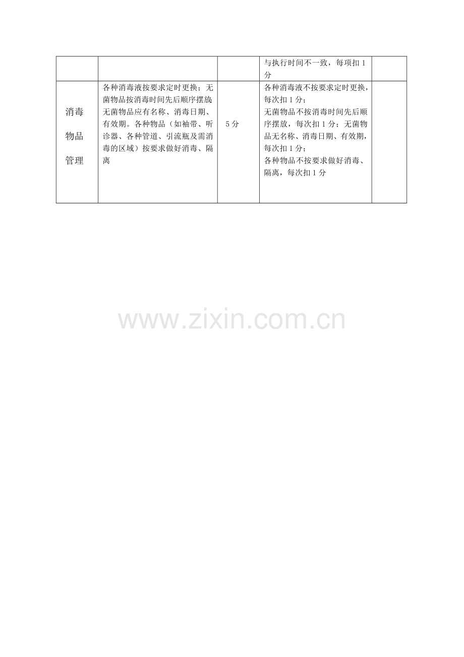 护理人员绩效考核量化表.doc_第3页