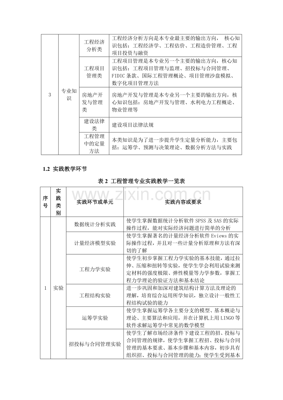 工程管理专业教学质量标准附表(参考模板).doc_第2页