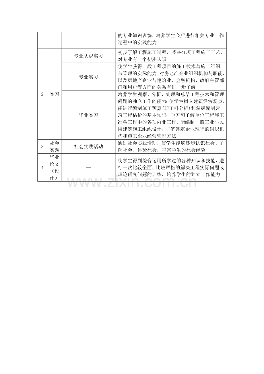 工程管理专业教学质量标准附表(参考模板).doc_第3页