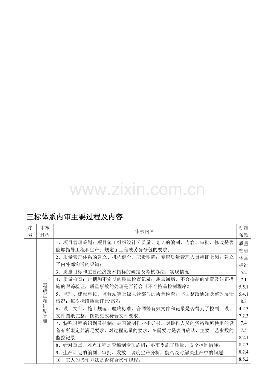 内审主要过程及内容.doc_第1页