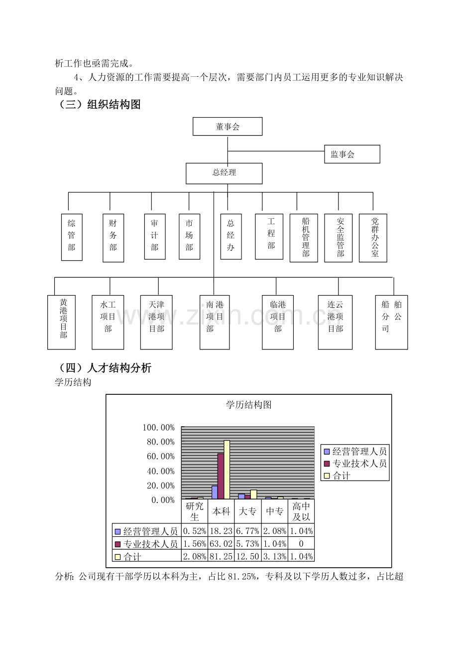 公司十二五人力资源规划书.doc_第3页