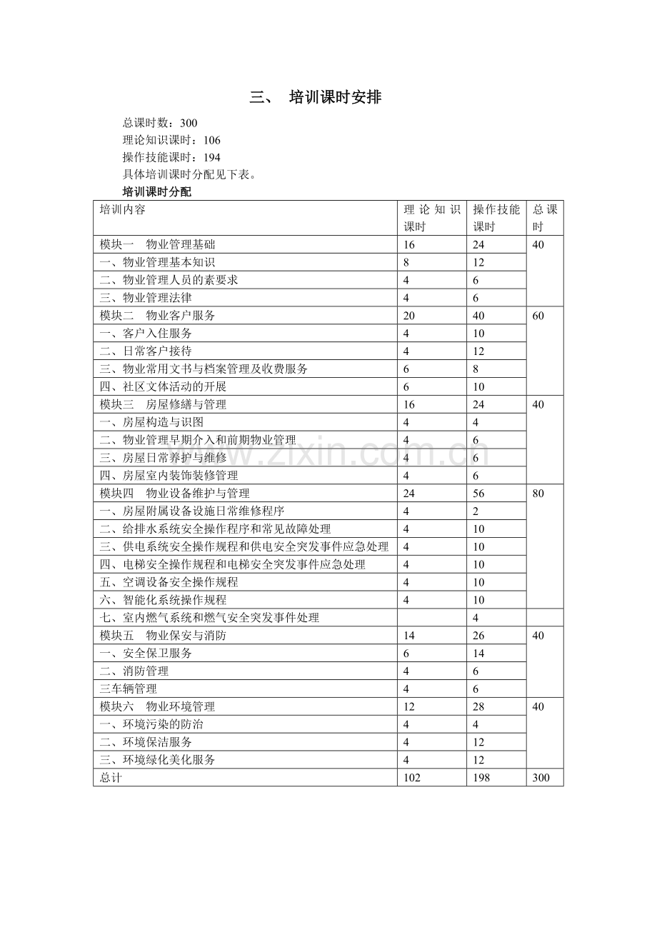 物业管理初级培训大纲.doc_第2页