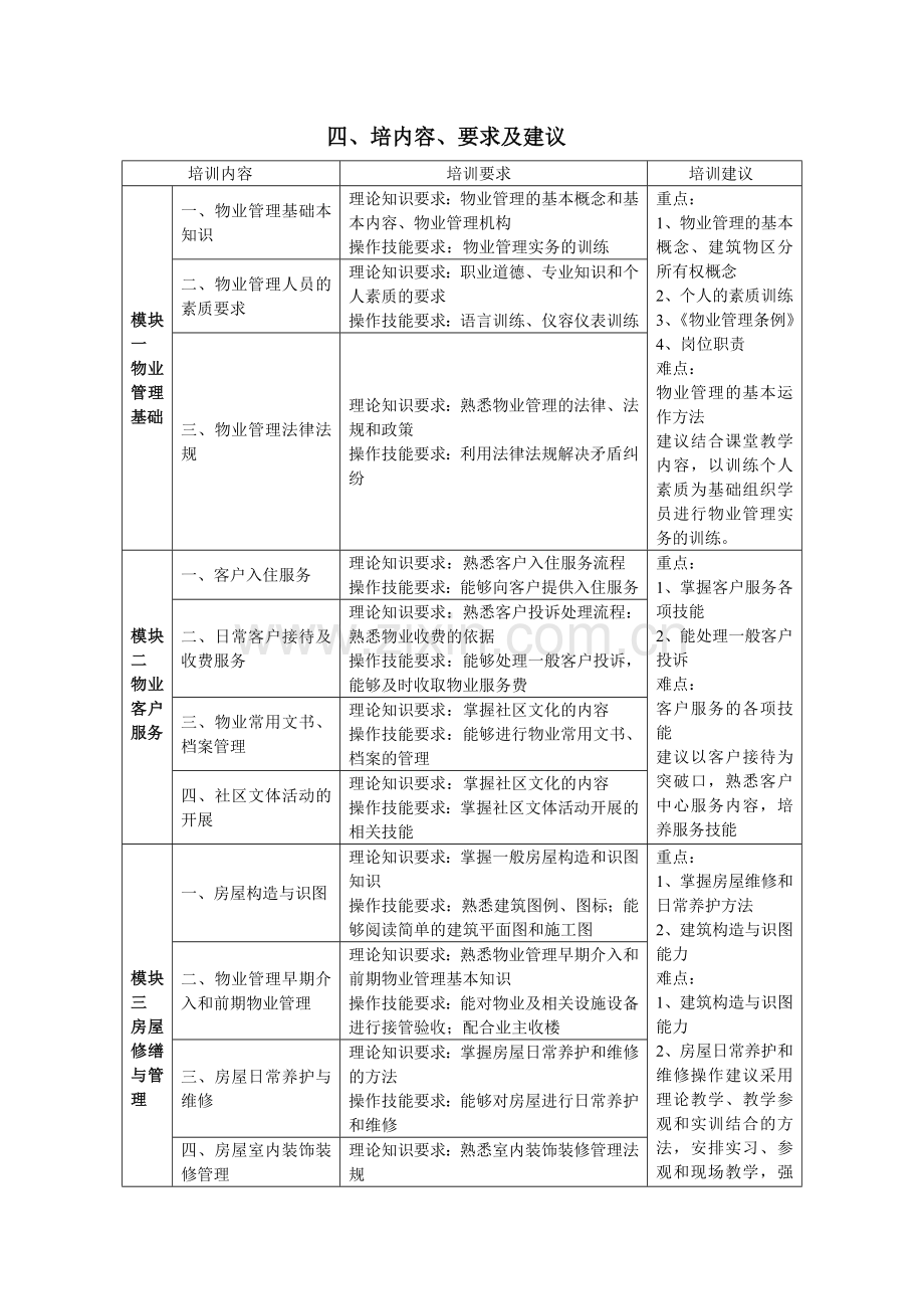 物业管理初级培训大纲.doc_第3页