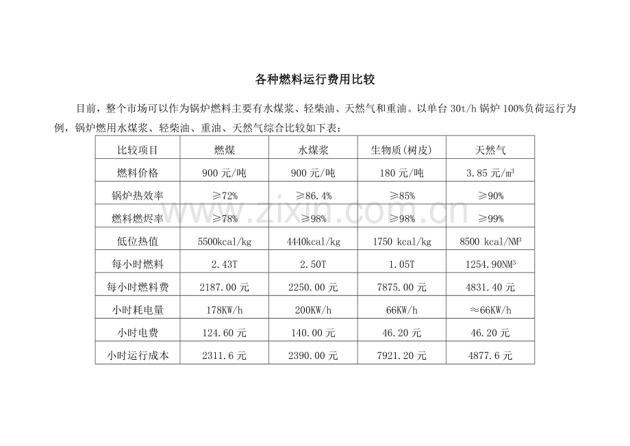 20t水煤浆锅炉运行成本对比.doc_第1页