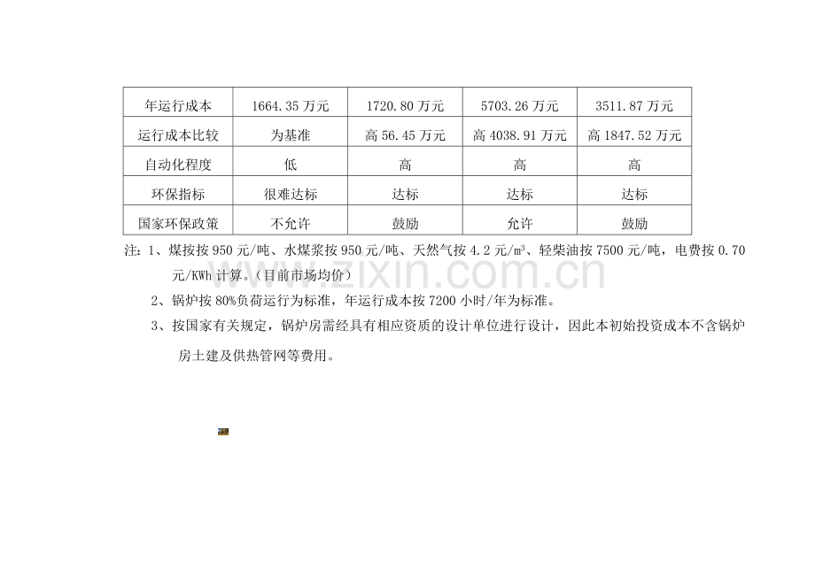 20t水煤浆锅炉运行成本对比.doc_第2页