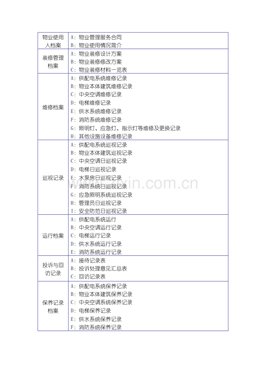 档案的建立与管理.doc_第2页