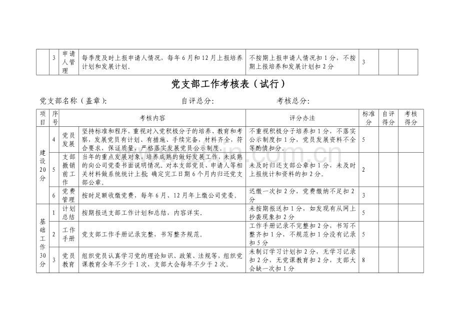 党支部工作考核表-.doc_第2页