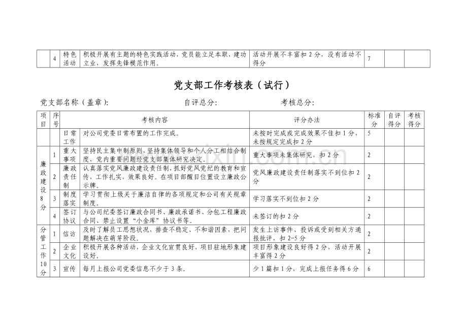 党支部工作考核表-.doc_第3页