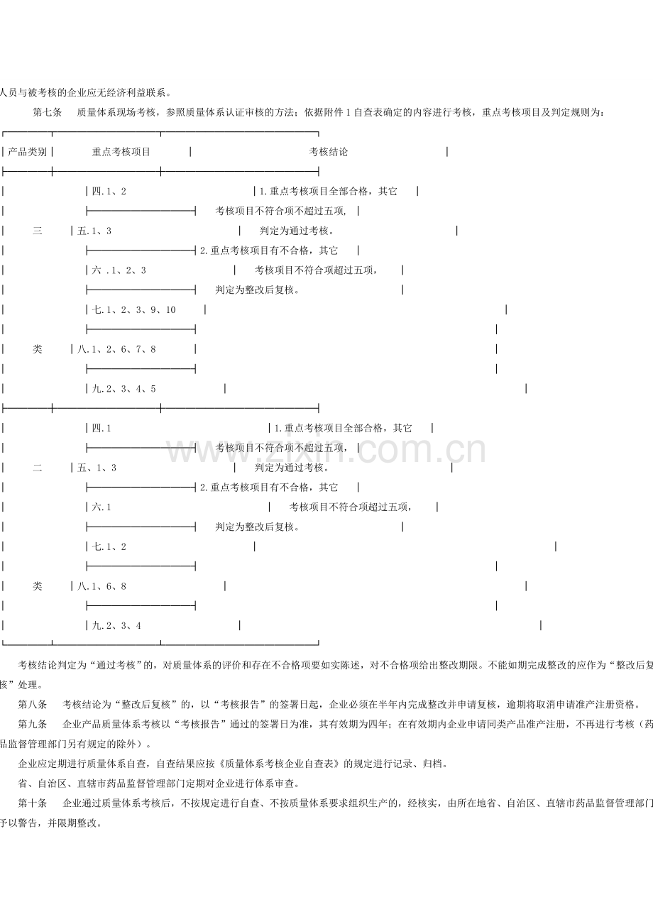 医疗器械生产企业质量体系考核办法-22号令.doc_第2页