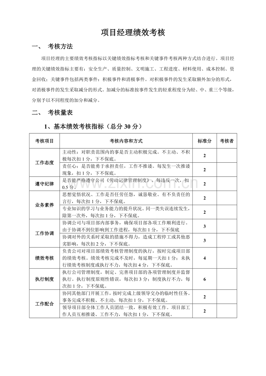 项目部绩效考核.doc_第1页