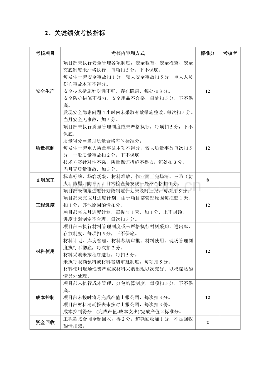 项目部绩效考核.doc_第2页