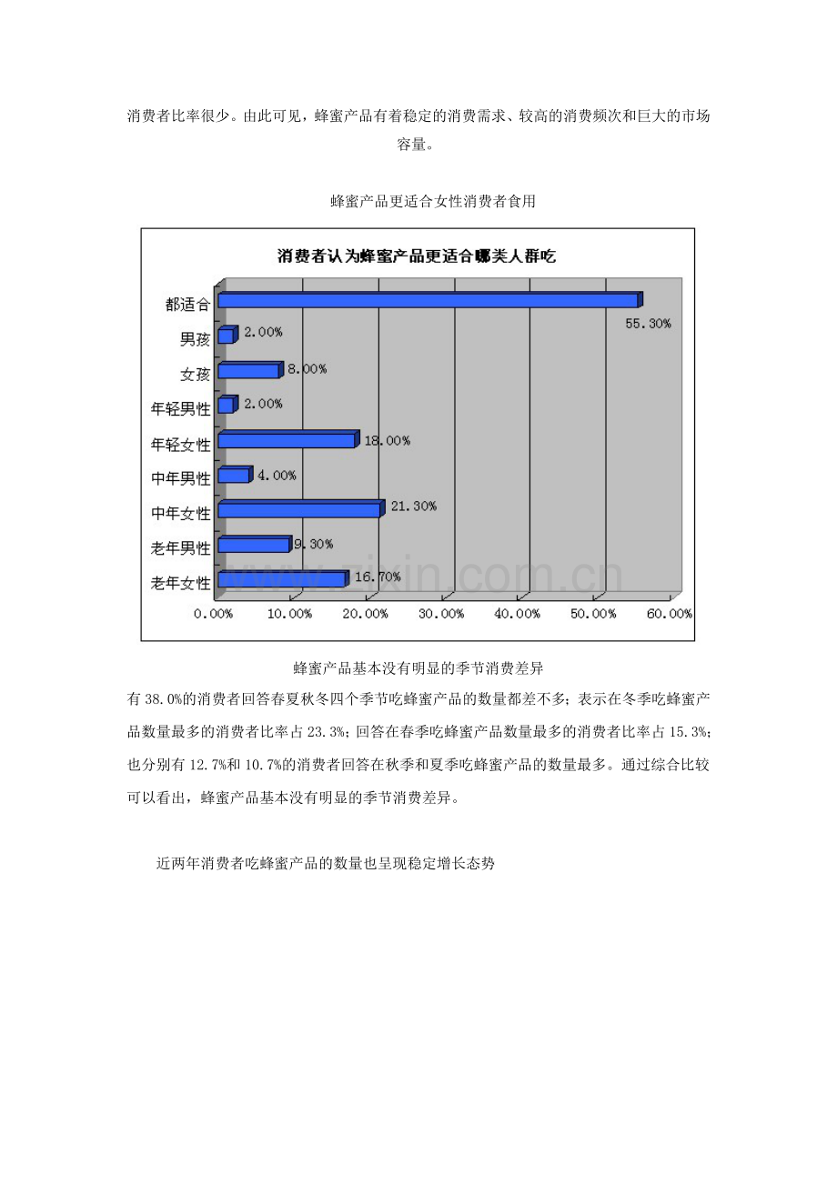 关于蜂蜜的市场调查分析报告.doc_第2页