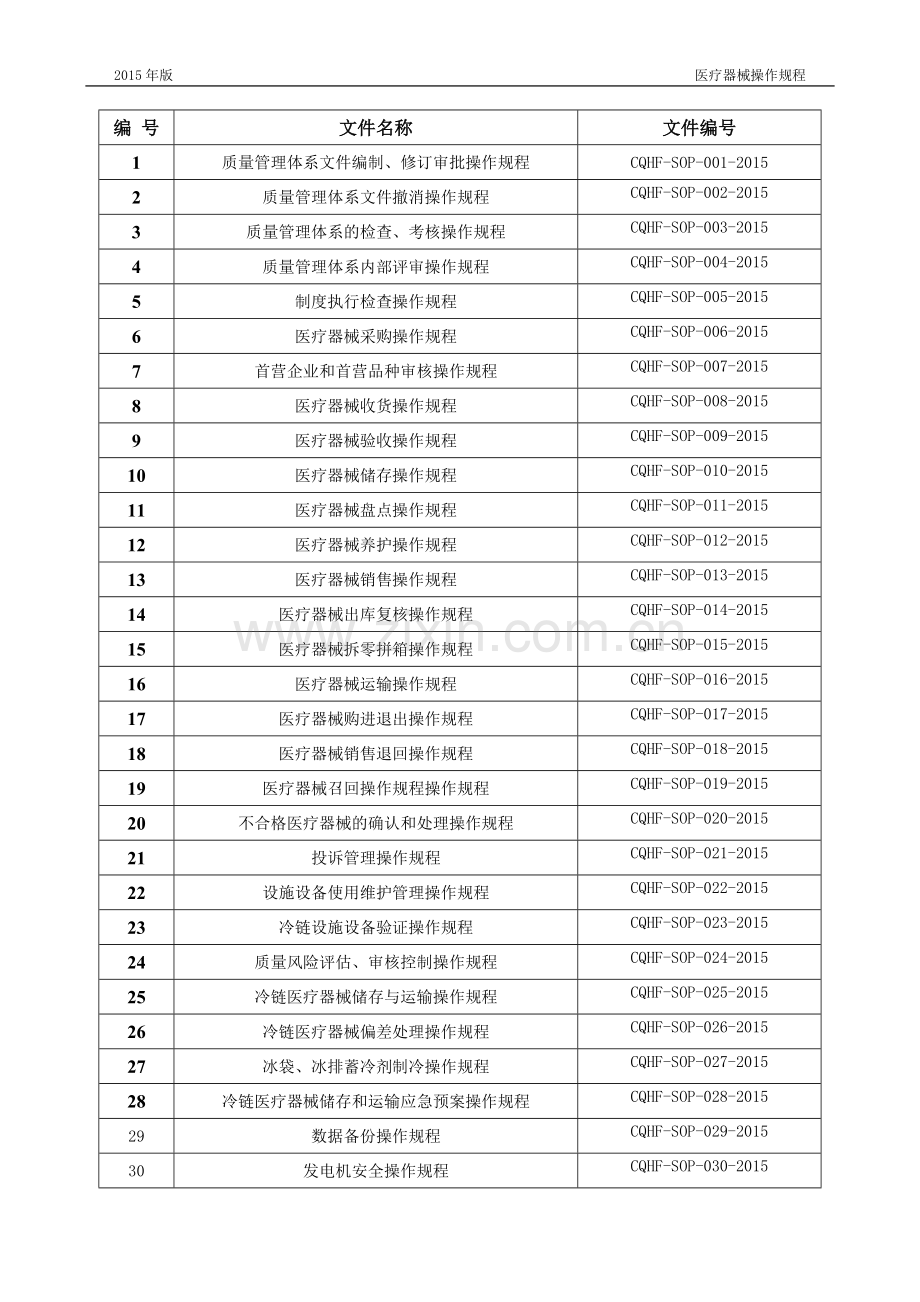 医疗器械操作管理程序.doc_第1页