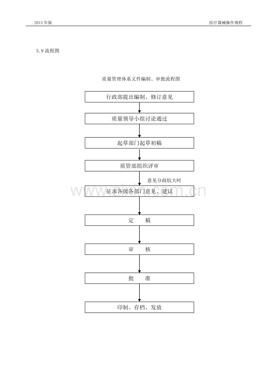 医疗器械操作管理程序.doc_第3页