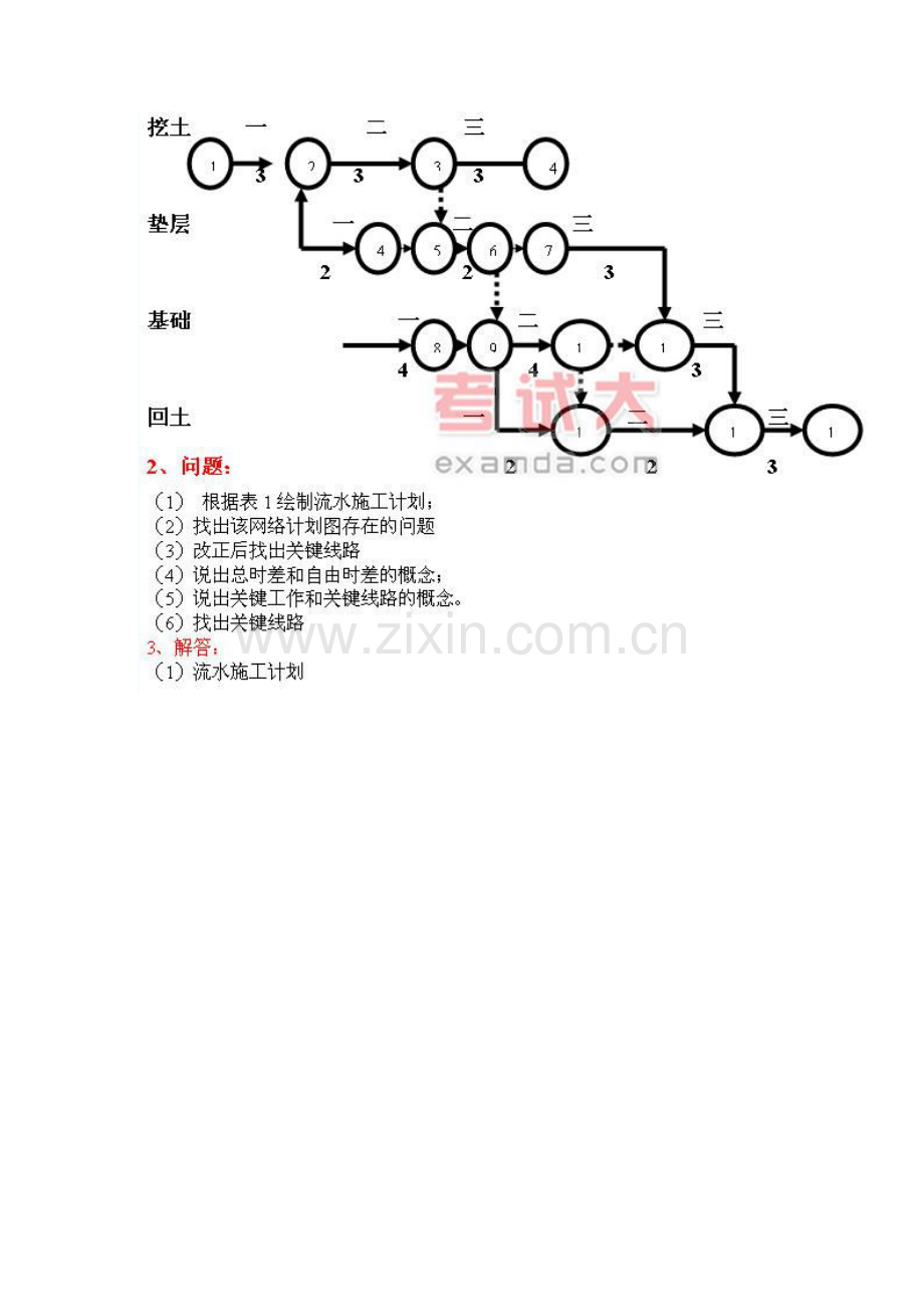 2014年度二级建造师《房屋建筑工程管理与实务》案例题汇总.doc_第3页