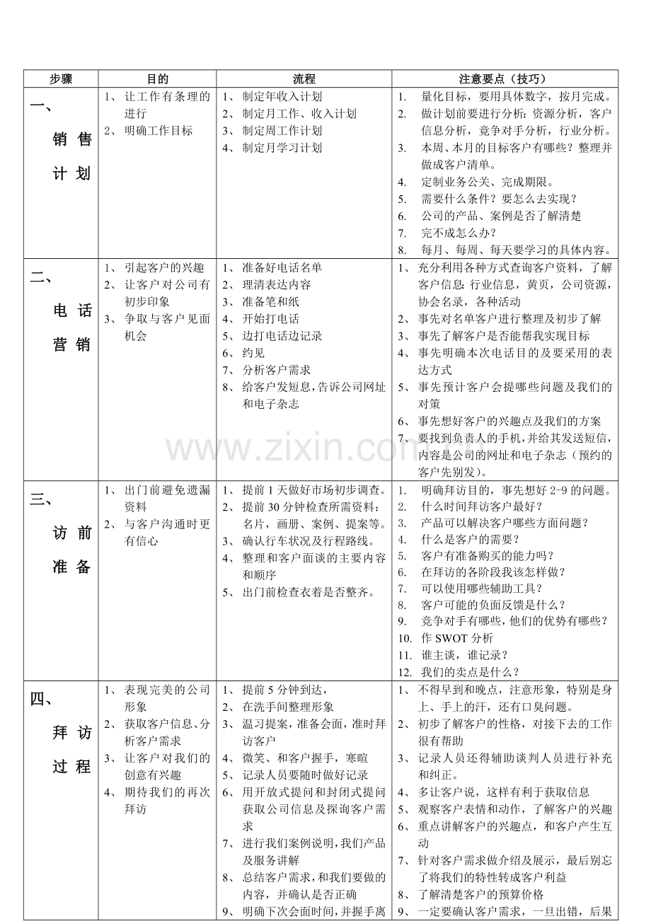 电话营销业务流程说明书.doc_第2页