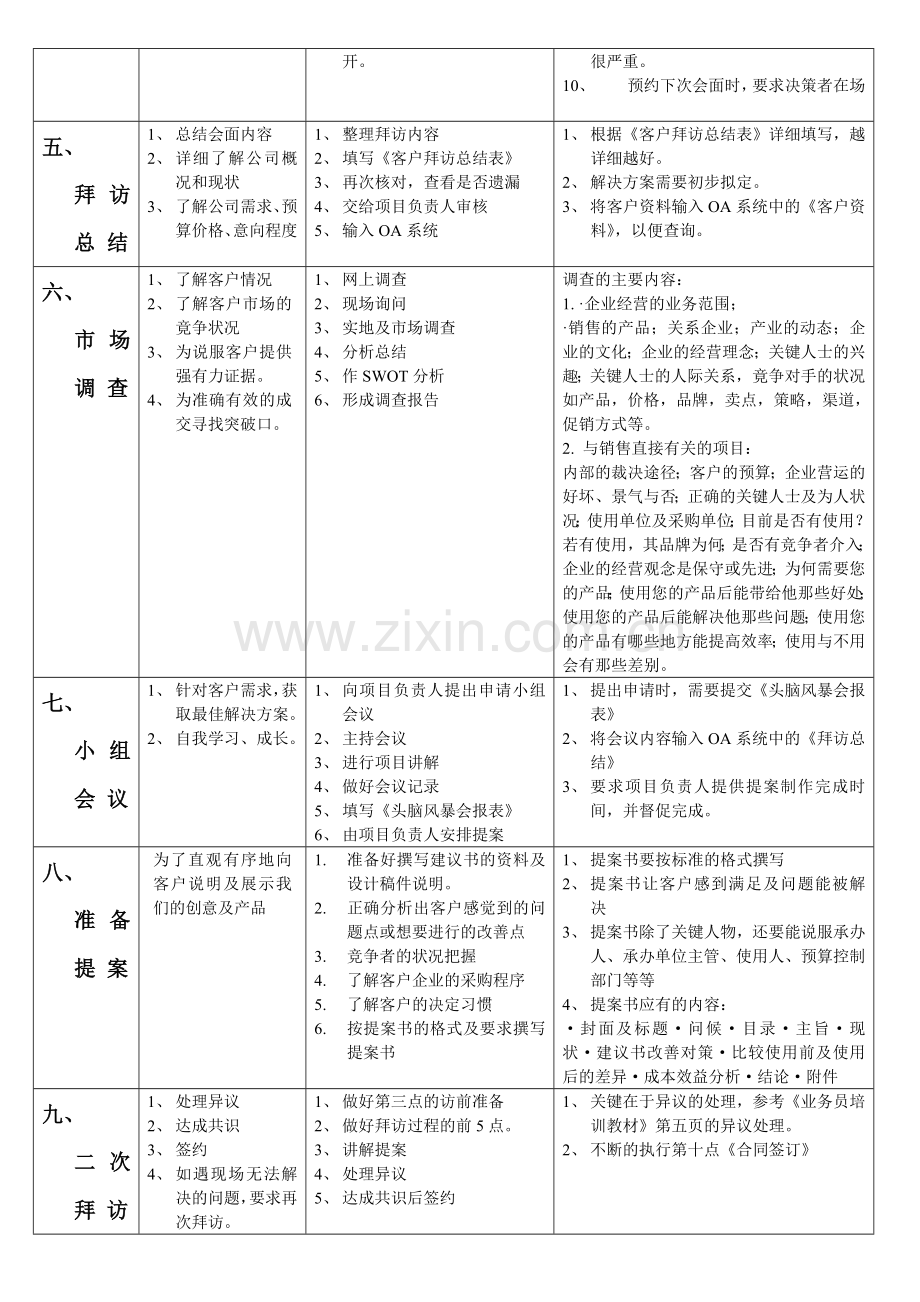 电话营销业务流程说明书.doc_第3页