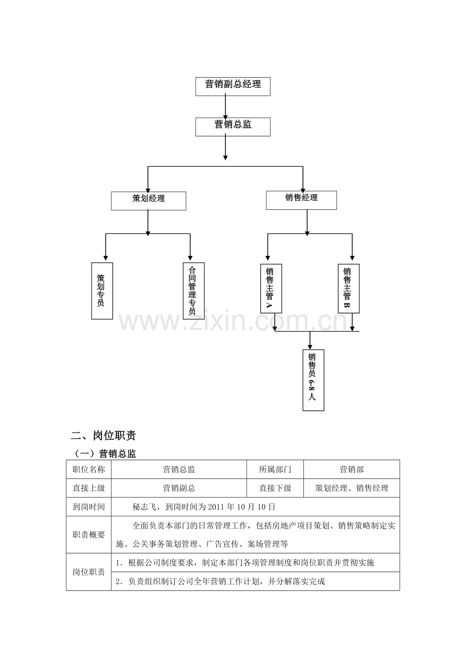 营销部架构及工作流程.doc_第2页