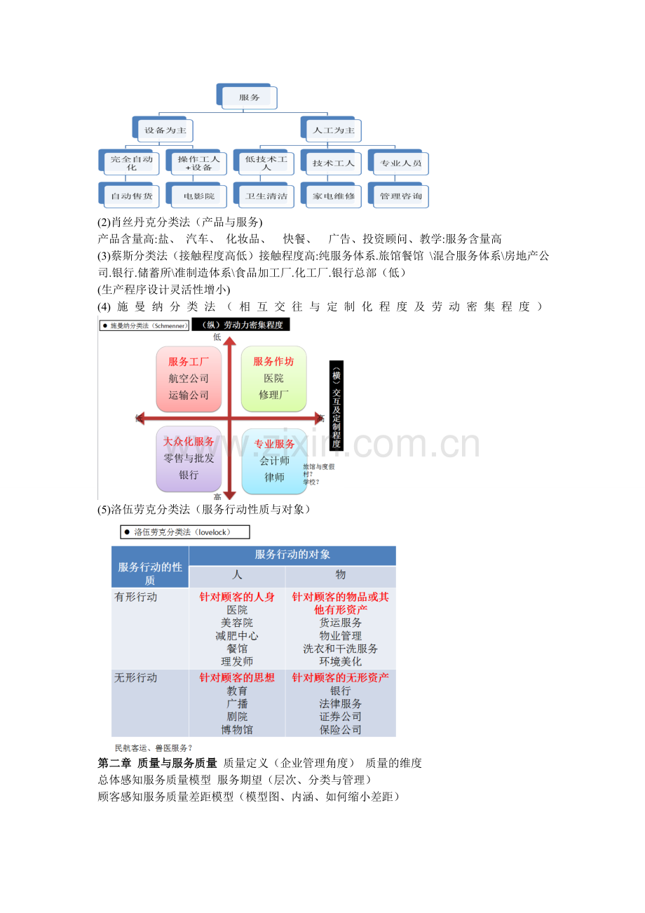 服务质量管理的期末复习.doc_第2页