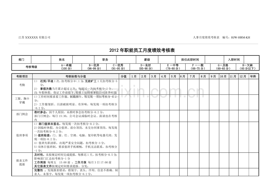 人事月度绩效考核表..doc_第1页