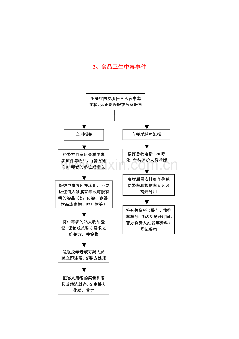 突发事件应急措施流程图.doc_第2页