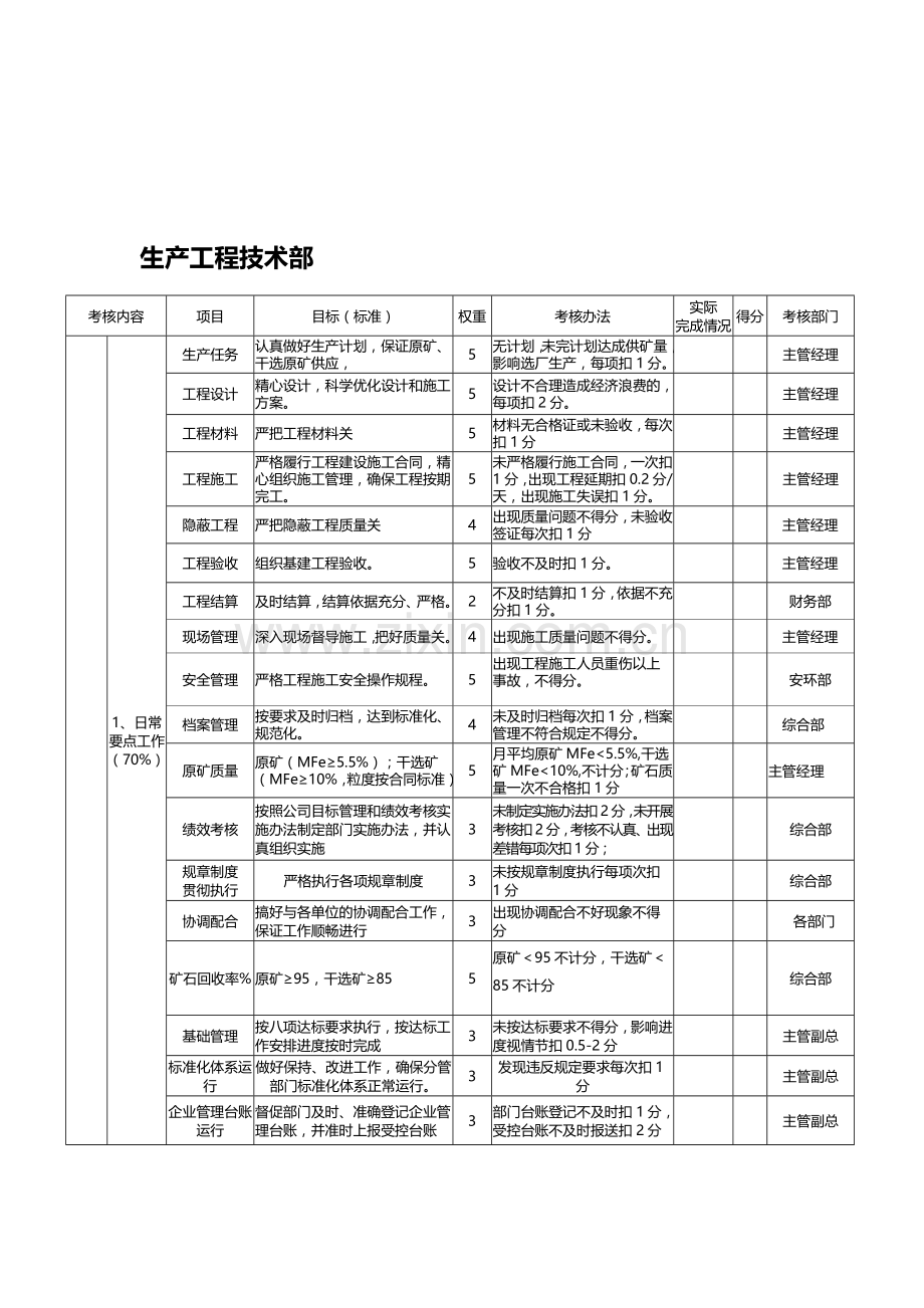 生产工程技术部人员考核标准.doc_第1页