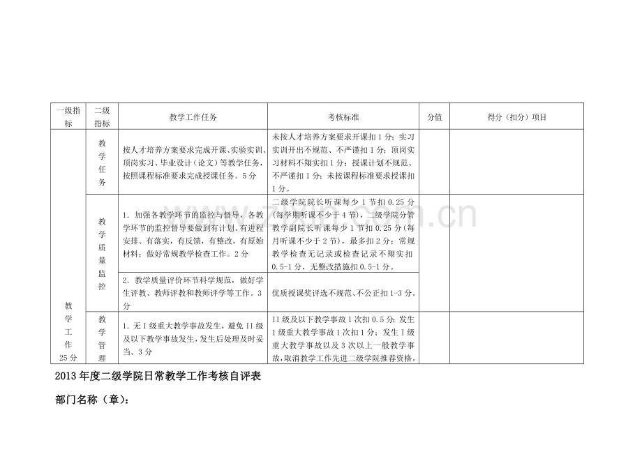 2013年度二级学院日常教学工作考核自评表.doc_第1页