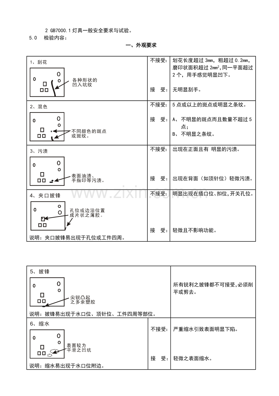 生产试验管理规程.doc_第3页