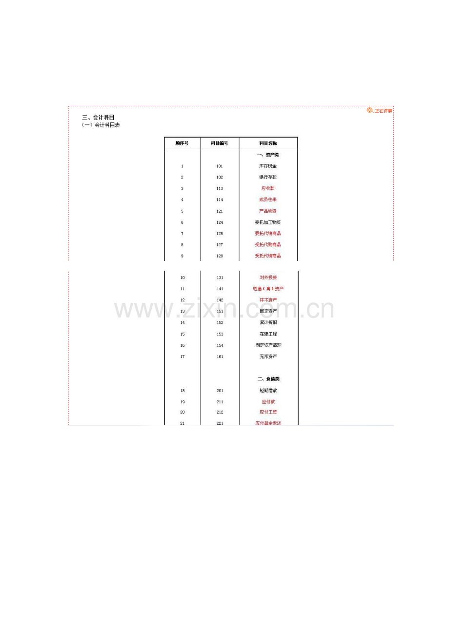 农民专业合作社财务会计制度三.doc_第1页