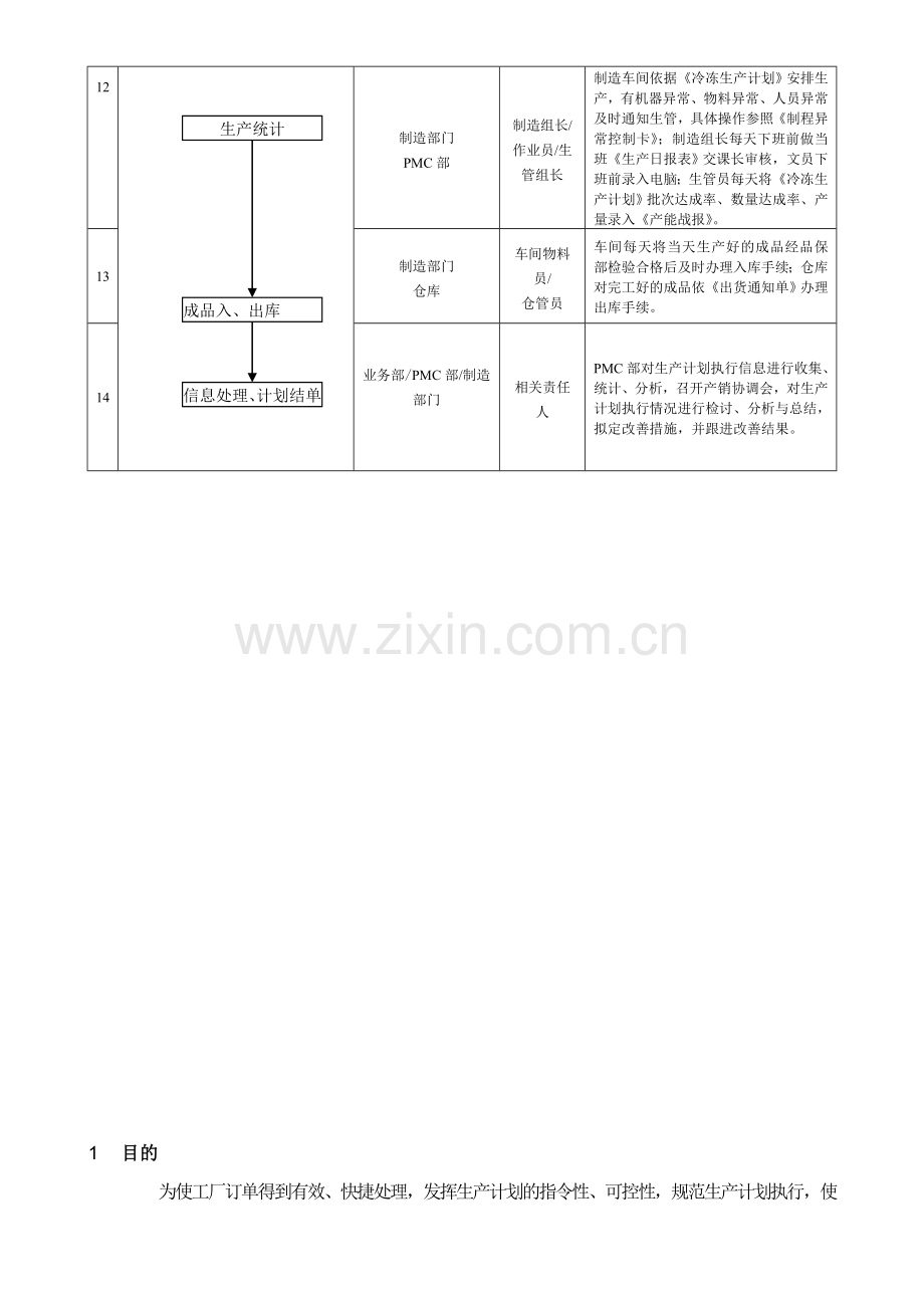 生产计划流程控制卡.doc_第3页