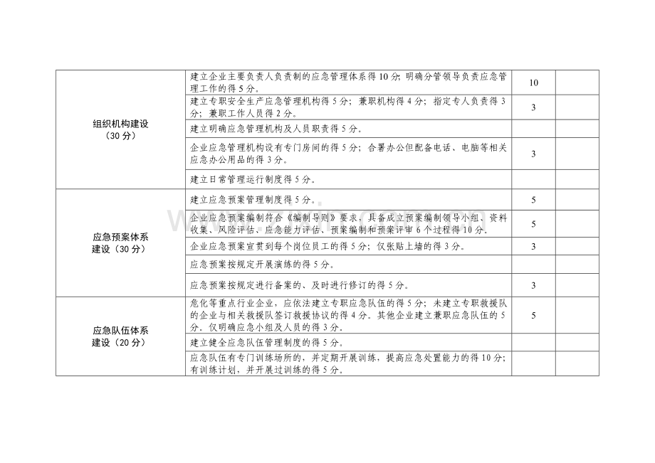 安全生产应急管理示范企业创建标准.doc_第2页