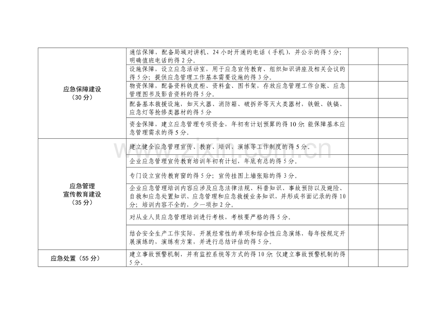 安全生产应急管理示范企业创建标准.doc_第3页