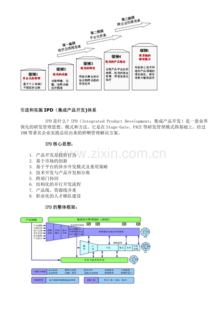 IPD集成的产品开发管理体系总体介绍.doc_第3页