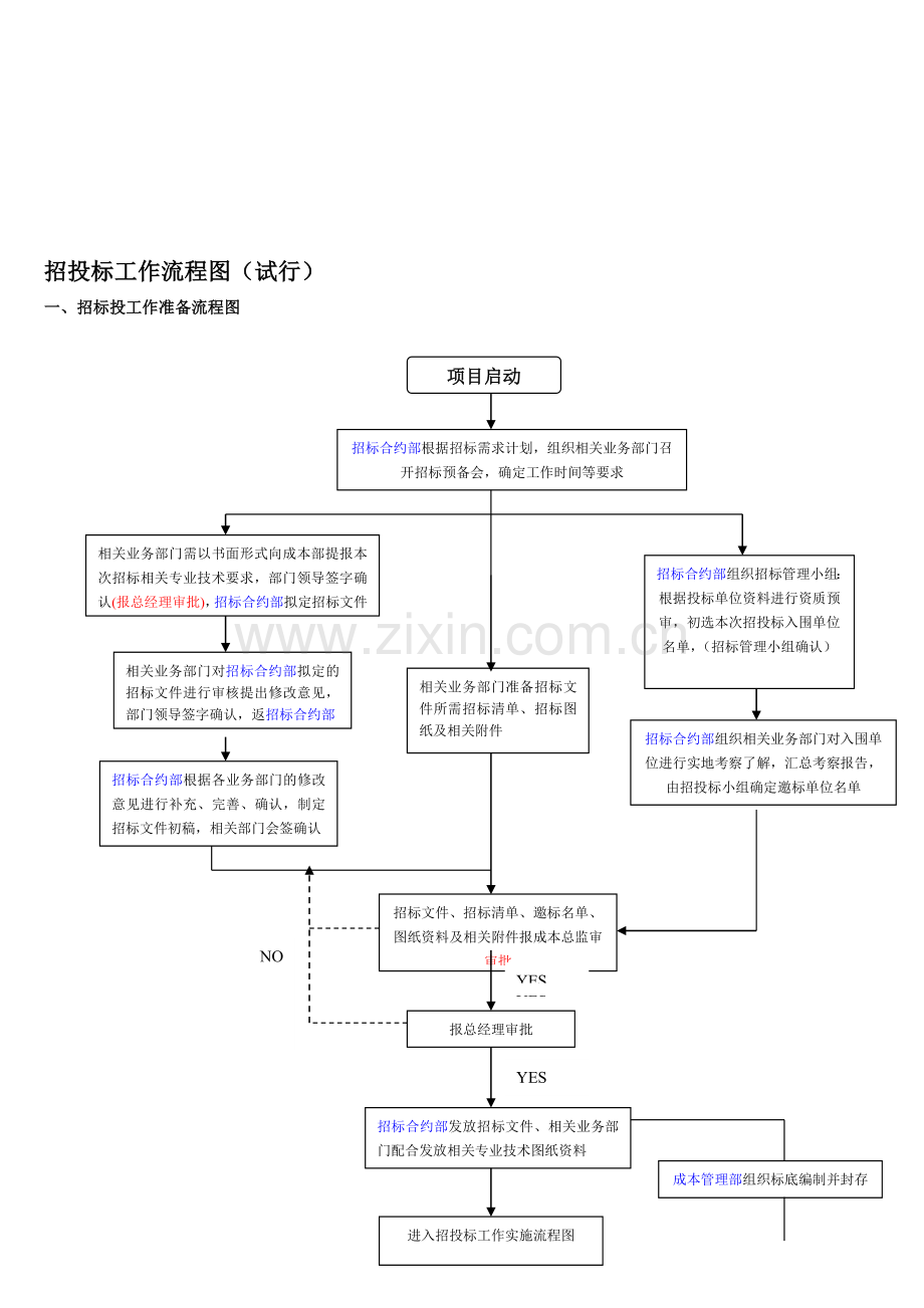 招标流程.doc_第1页