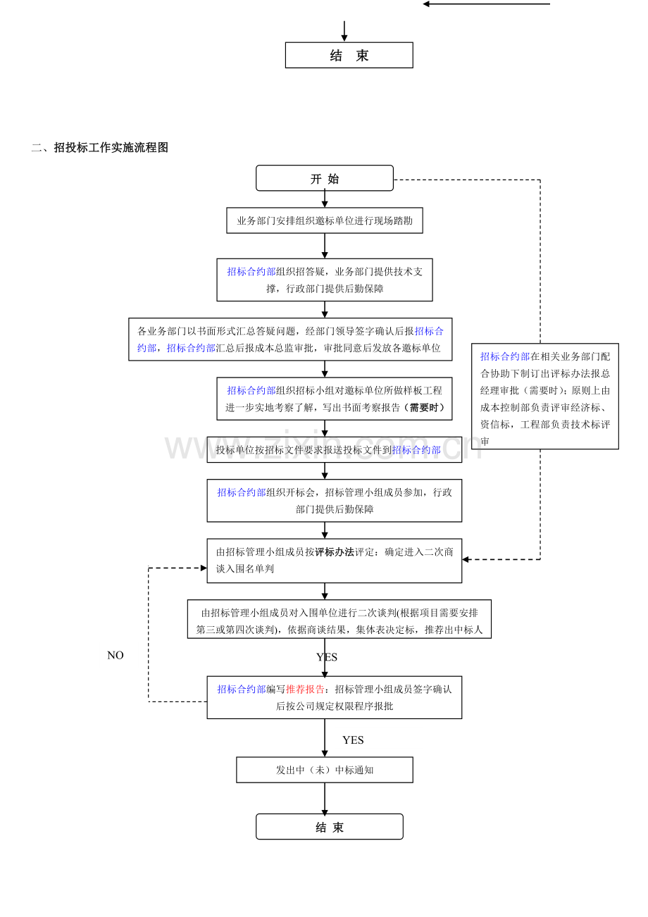 招标流程.doc_第2页