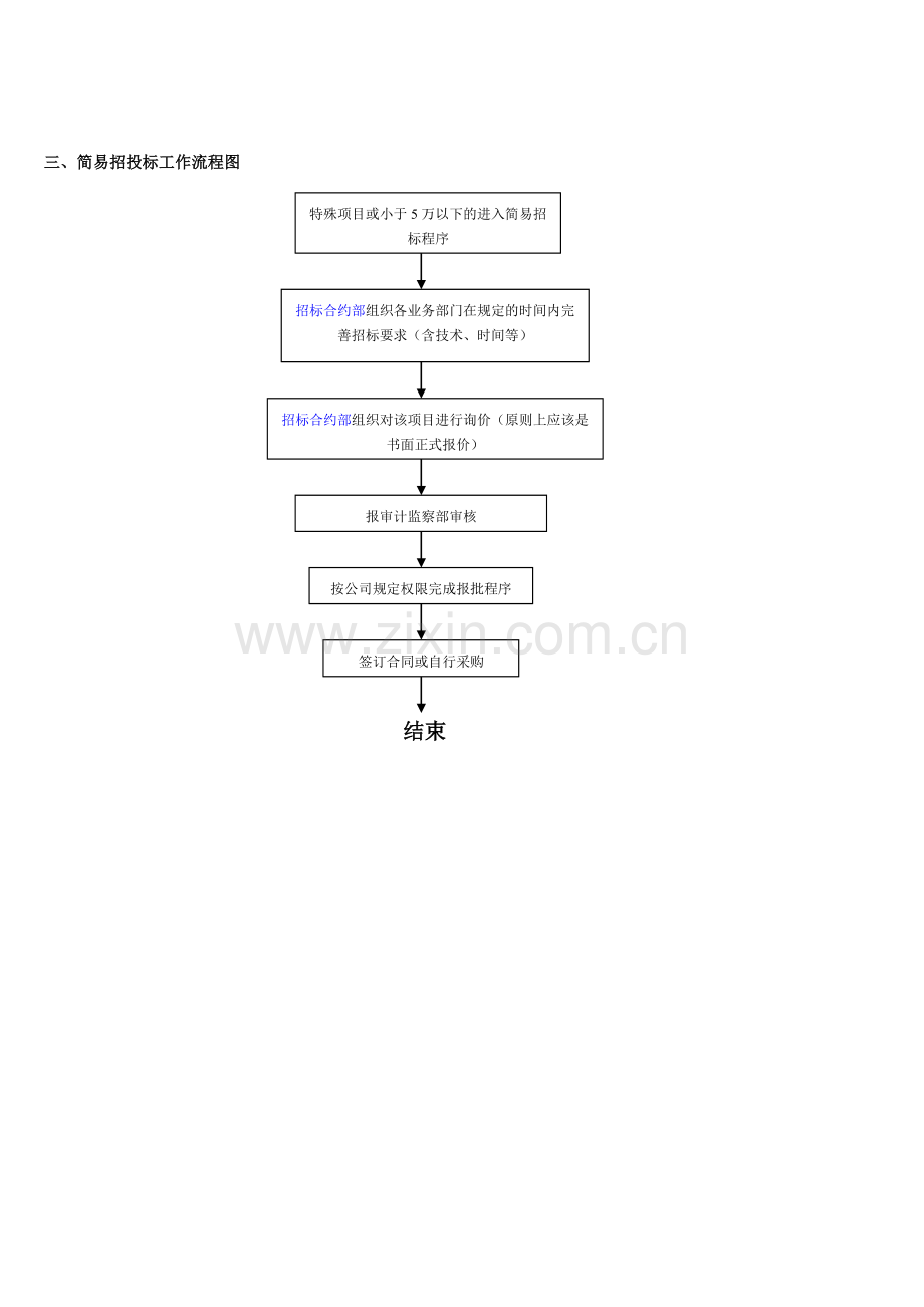 招标流程.doc_第3页