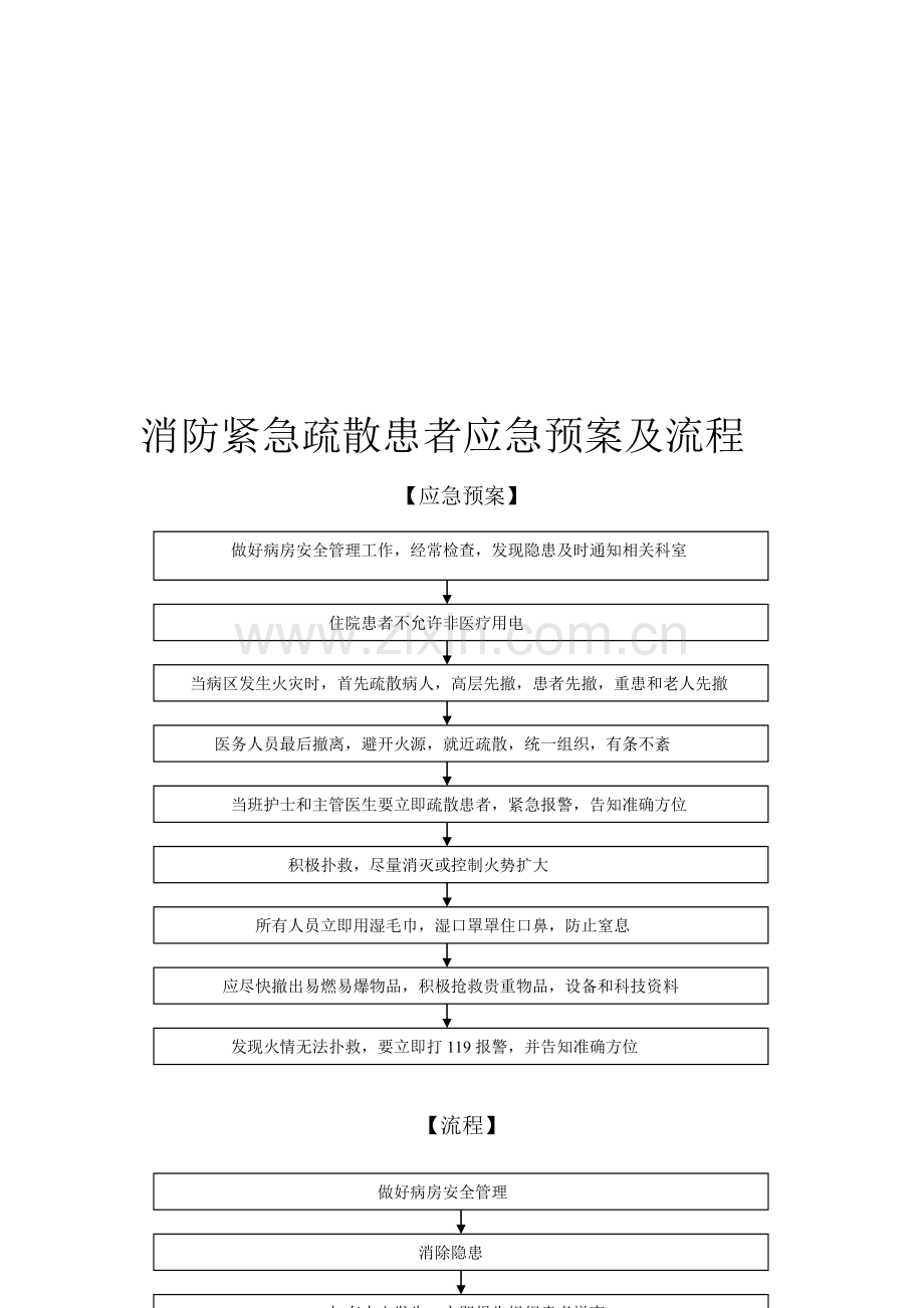 消防紧急疏散患者应急预案及流程.doc_第1页